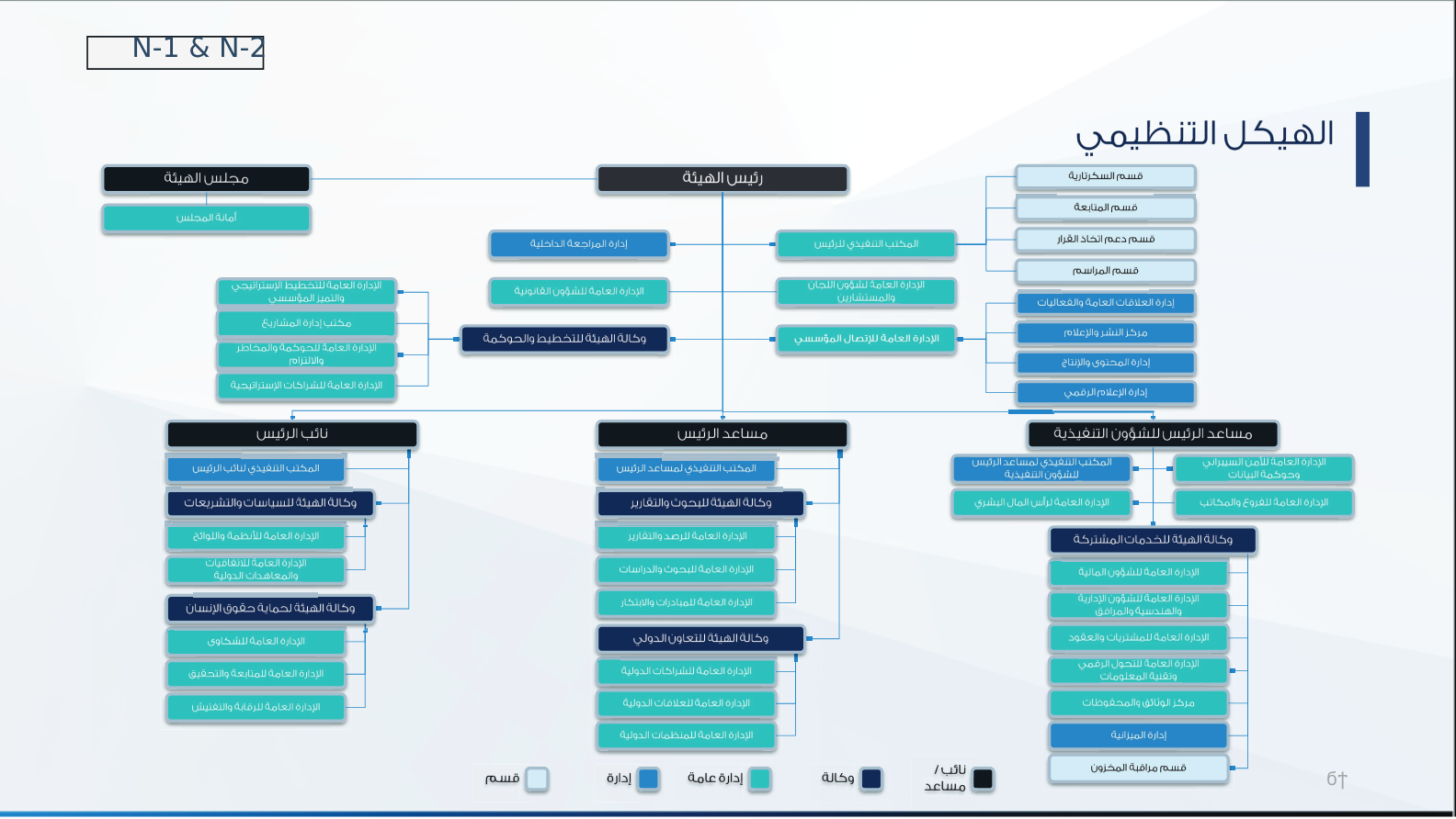 organizational-structure